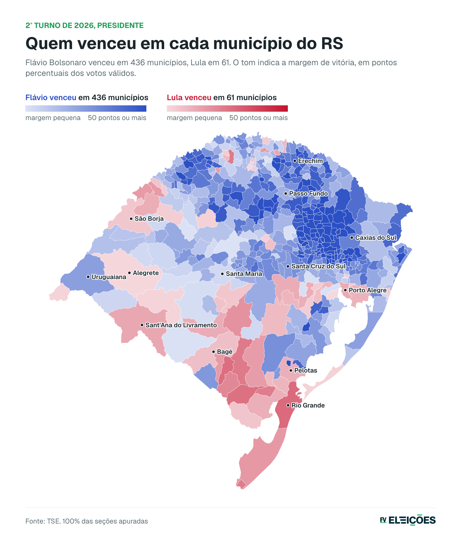 Quem venceu em cada município do RS no 2º turno de 2026